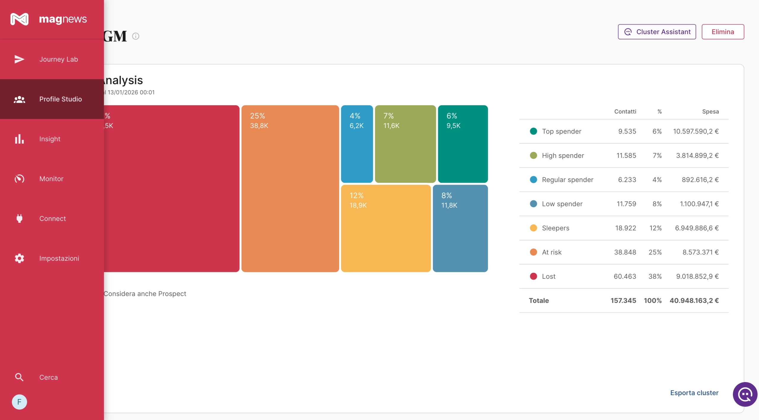 magnews funzionalita