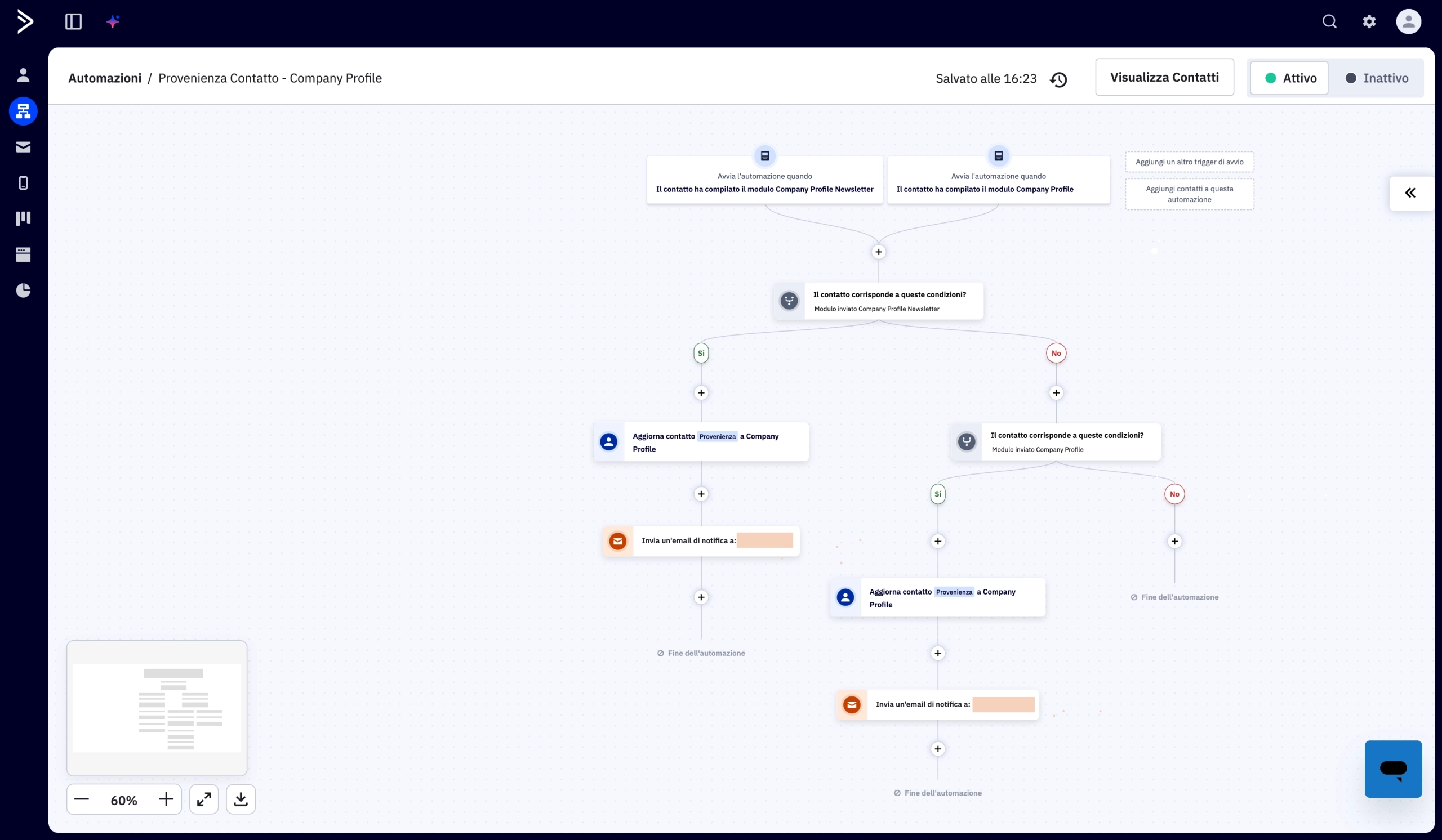 activecampaign-funzionalita