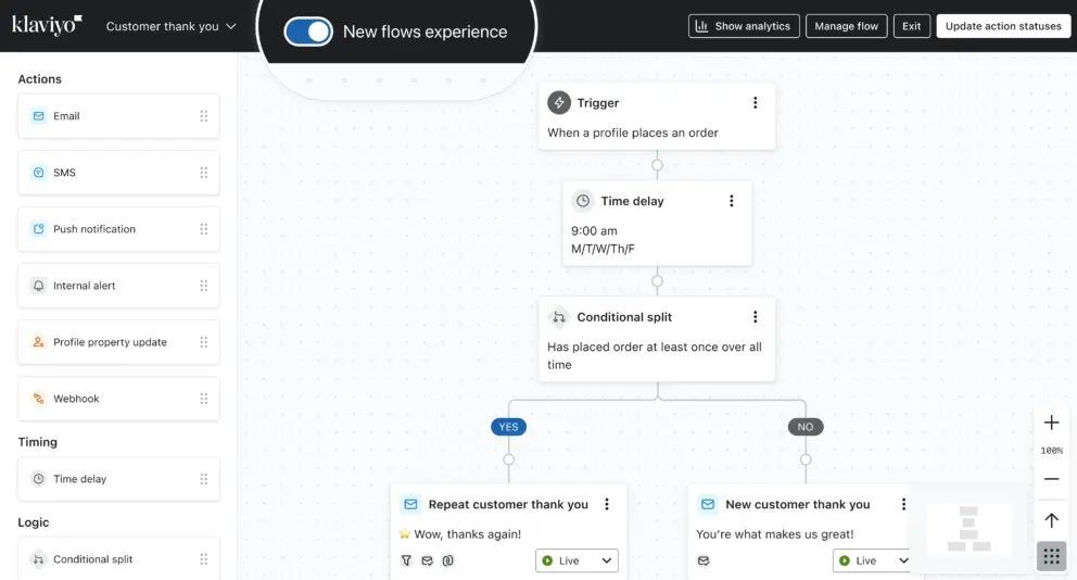 klaviyo funzionalita